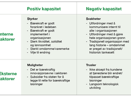 Bærekraftig business: fra uvitenhet til forretningsmulighet – Del 1