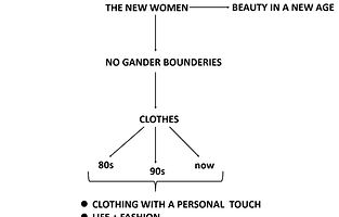 Male Gaze Sketchbook-GROUP 11-Haitang Xu_page-0011.jpg