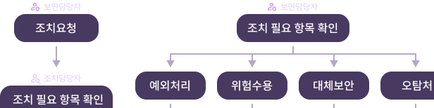 워크플로우제공.png