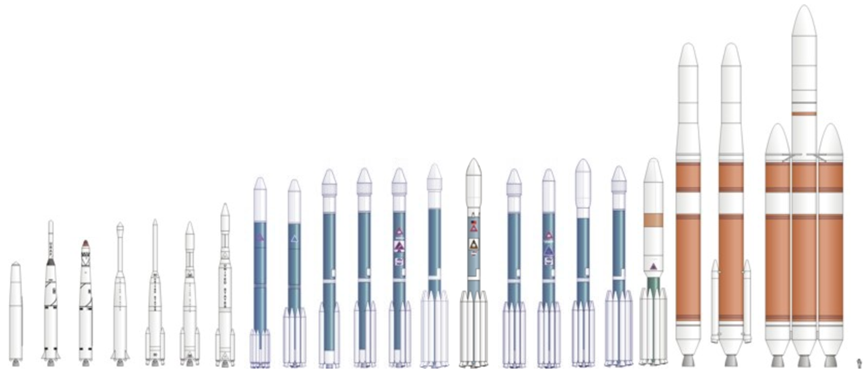 Historical lineage of the Delta family of launch vehicles, from Thor IRBM (developed by Space Systems Command’s predecessor, the Western Development Division in the 1950s) to Delta IV Heavy (Courtesy graphic)