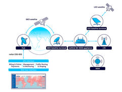 New SD-WAN connectivity solution from neXat simplifies network management and enhances communication