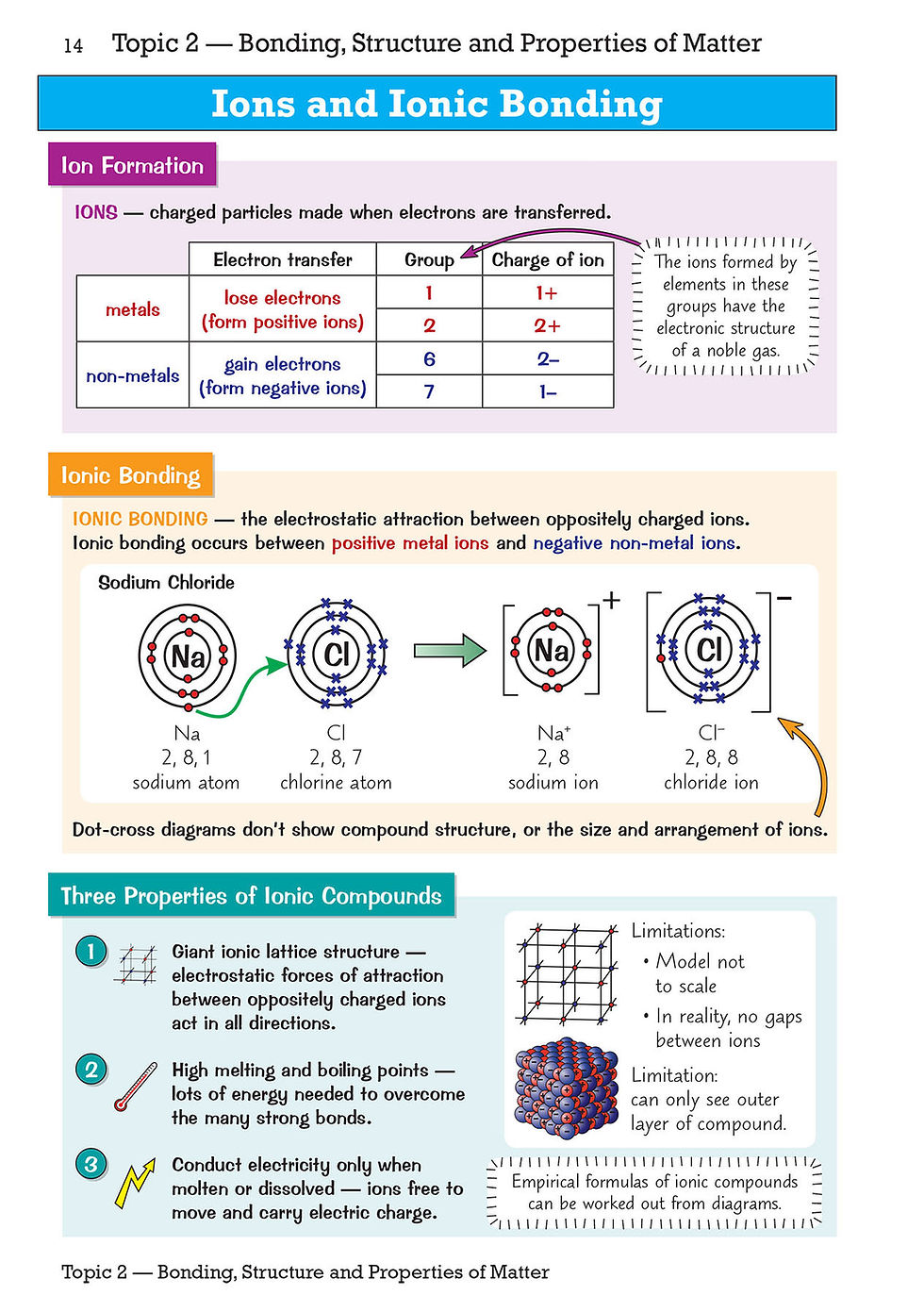 Thumbnail: GCSE Chemistry AQA Knowledge Organiser