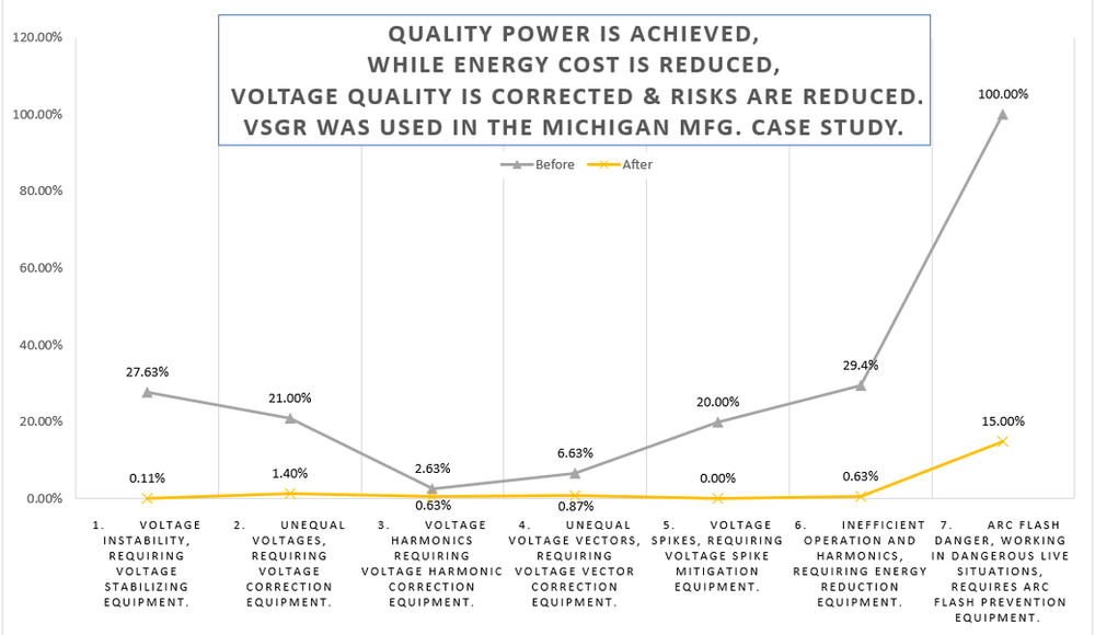 Vfd on cooling tower pump image