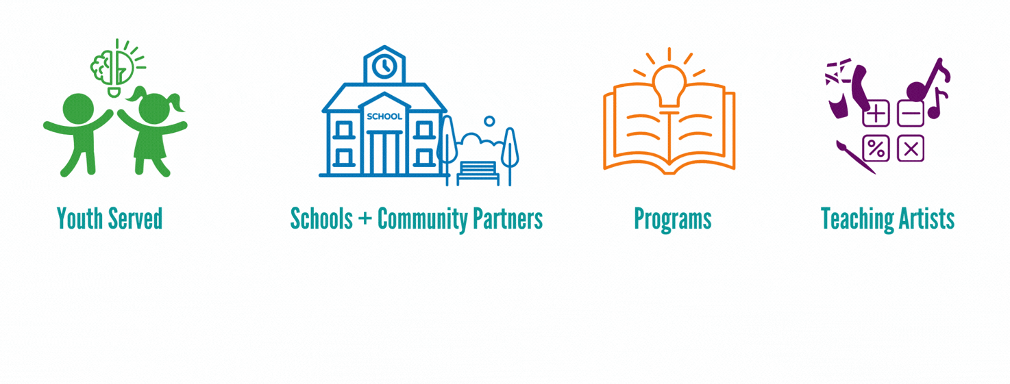 Our Impact - FY26.gif