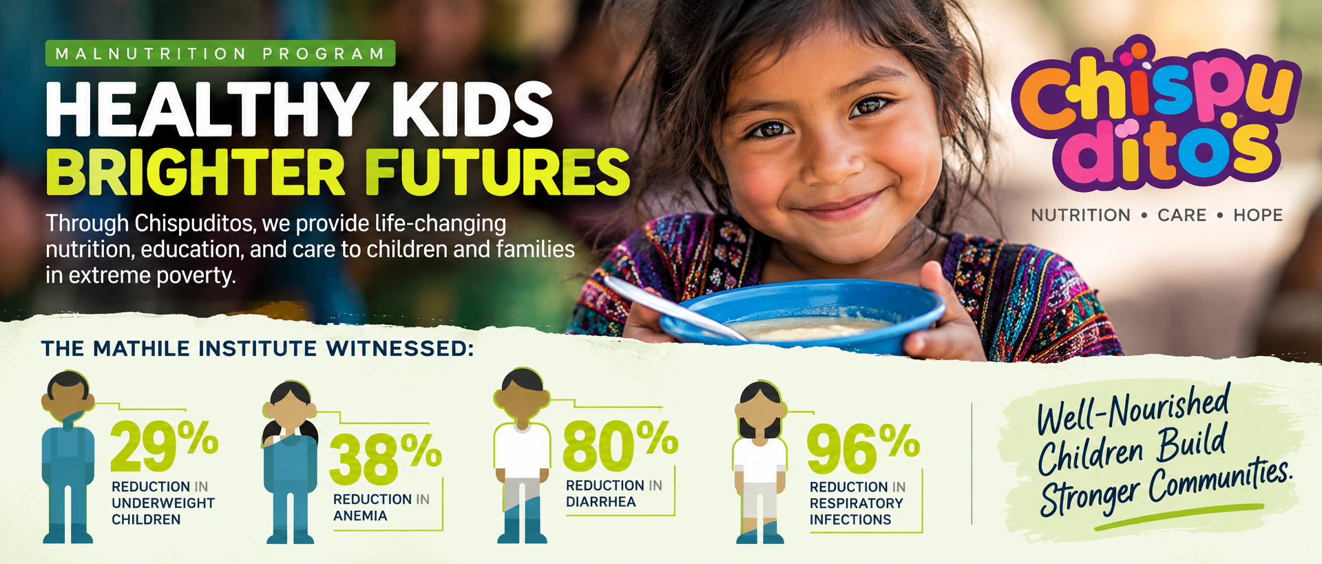 Chispuditos child nutrition program infographic with research findings attributed to the Mathile Institute