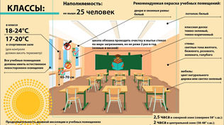 Школа: нормы и правила