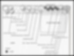 Planting Plan
