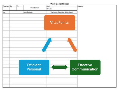 The Real Meaning of a Work Element Sheet: Turning Experience Into Transferable Knowledge