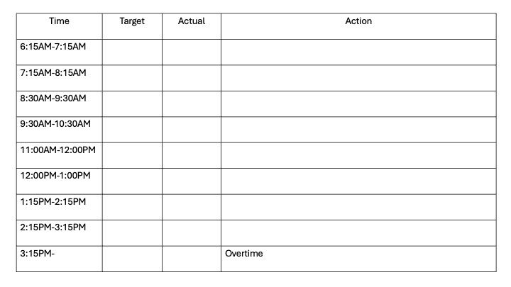 Operator Is Not Responsible for the Production Management Board — Management Is