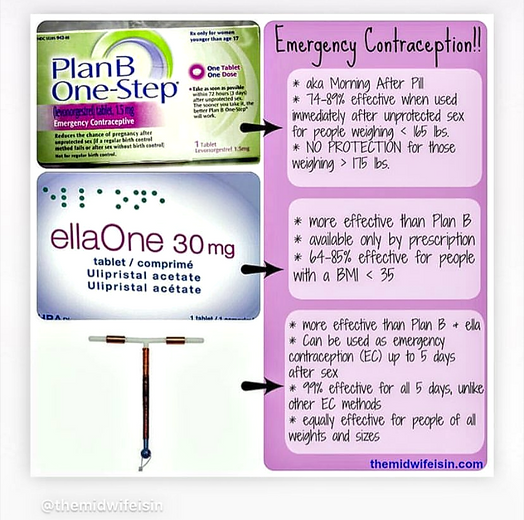 emergency contraception