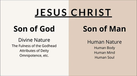The Dual Nature of Christ: Humanity and Divinity in the New Testament