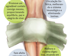 Primeiro Post - Apresentação