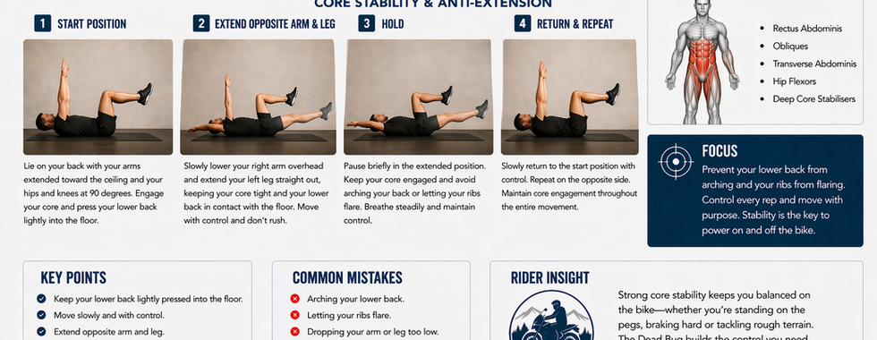 Dead bug core exercise step-by-step illustration showing proper form for core strength and stability for adventure motorcycle riders