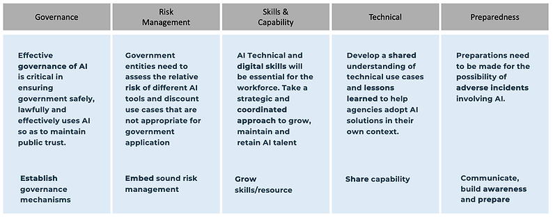 Key focus table