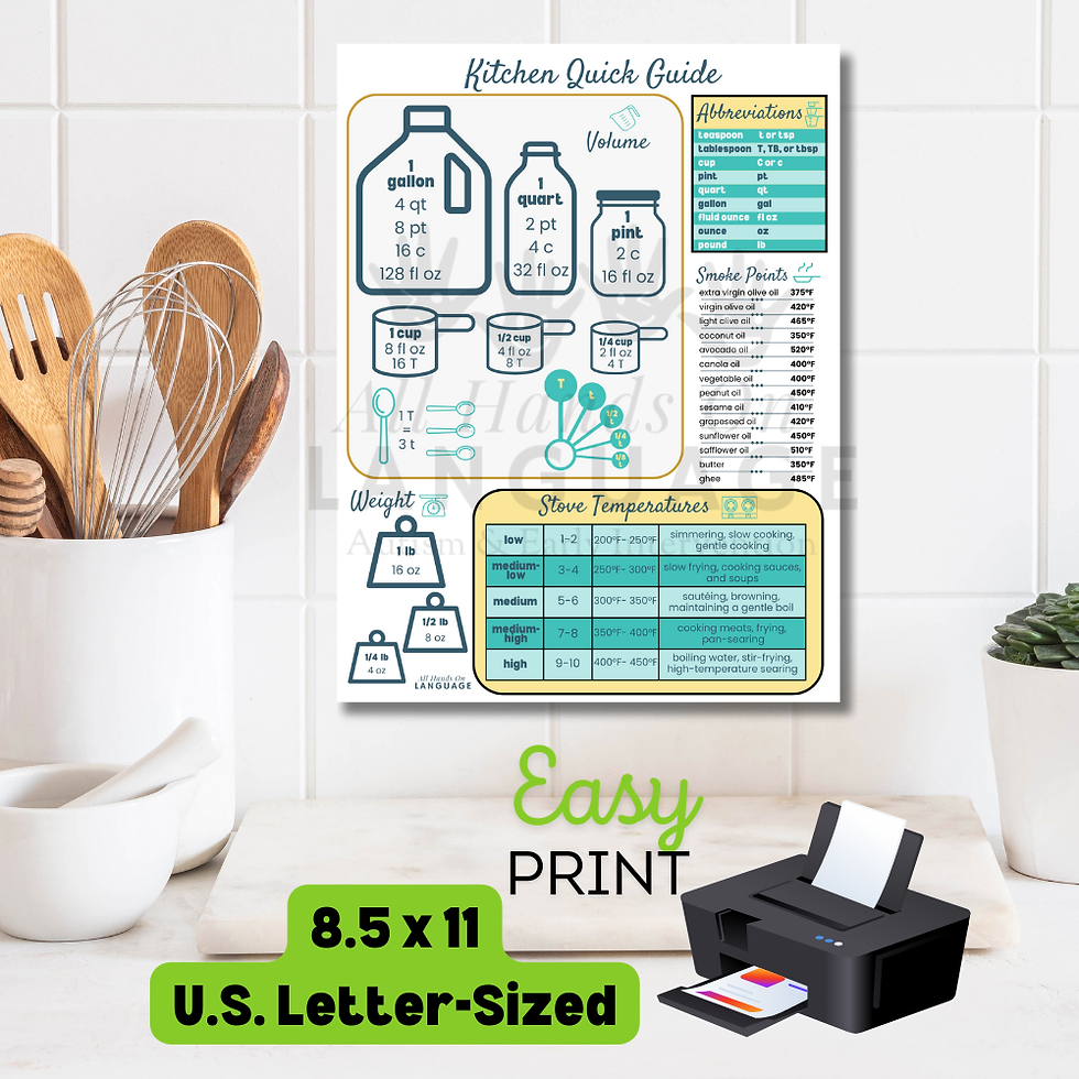 Thumbnail: Kitchen Quick Guide Reference Poster with American Measurements and Fahrenheit