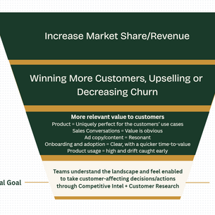 Competitive Intelligence Notes Part 1: The Goal of Competitive Intel