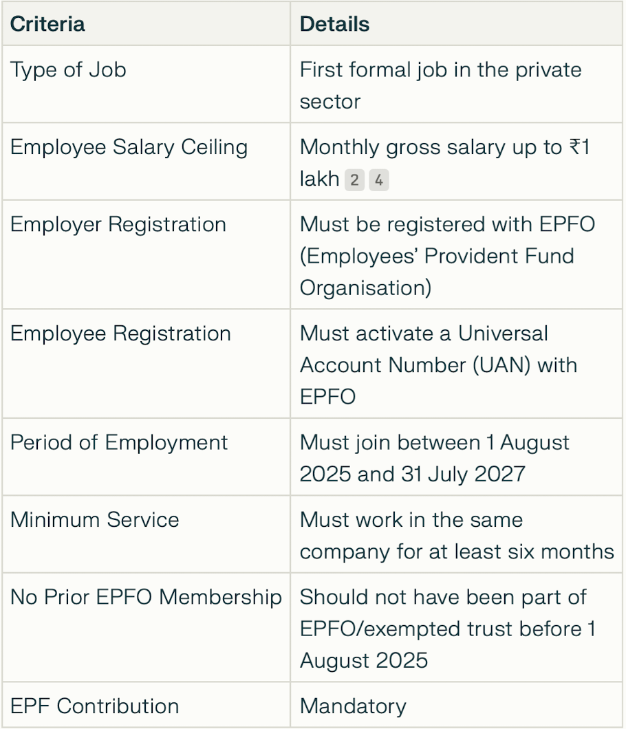 PM Viksit Bharat Rozgar Yojana (PM-VBRY) Eligibility Criteria