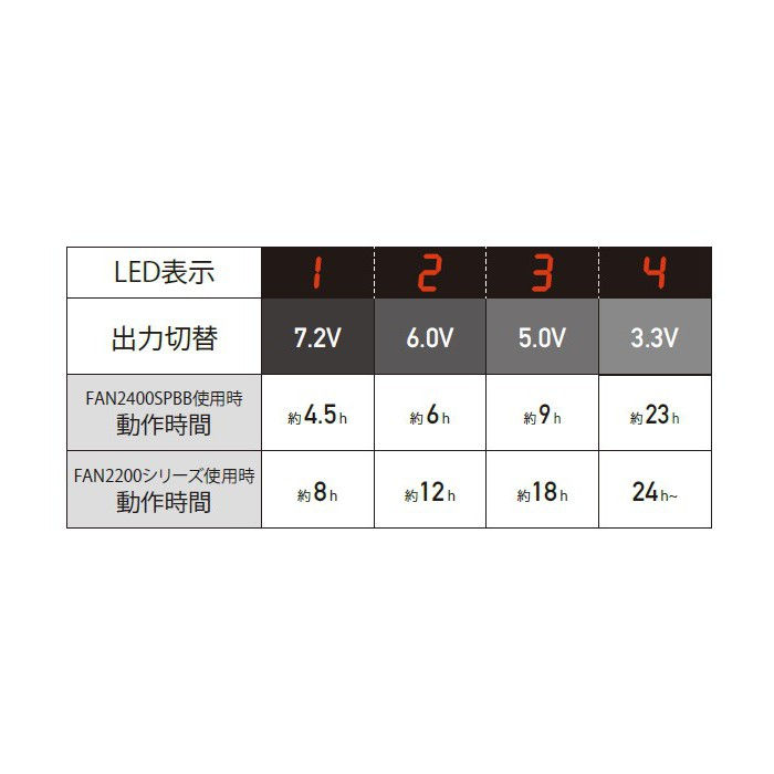 サムネイル： 【7.2V】ワンタッチファンFAN2400SPBB/FAN1264SPBB