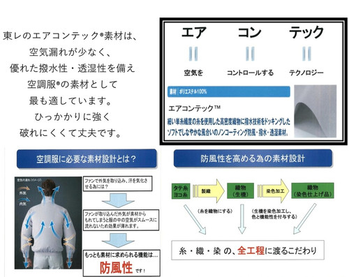 鉄筋屋さんの空調服 EK2471 剛肩フードフルハーネス4ファン（服のみ