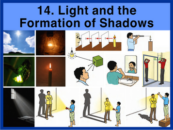 Ch.14: Light and the Formation of Shadows