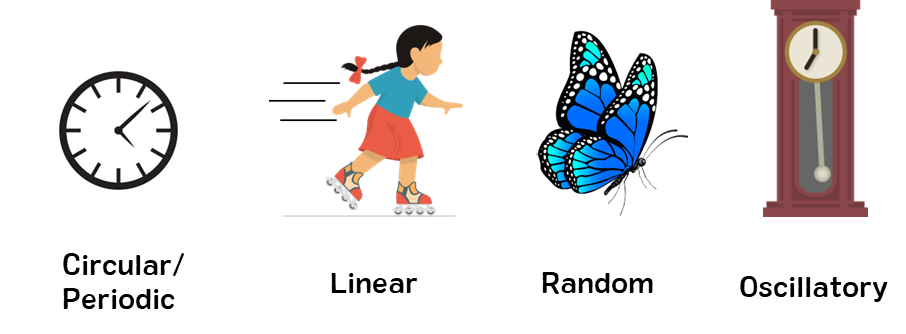 Ch.9 Motion and Types of Motion Class 6 Science Maharashtra Board