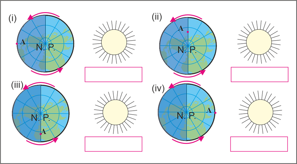 Situation of place of Sunrise, Midnight, Noon and Sunset.