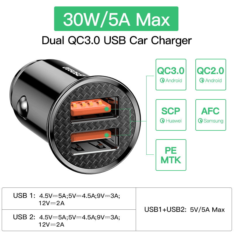 Miniature : Baseus USB Car Charger Quick Charge 4.0 QC4.0 QC3.0 PPS SCP 5A PD Type C 30W Fas