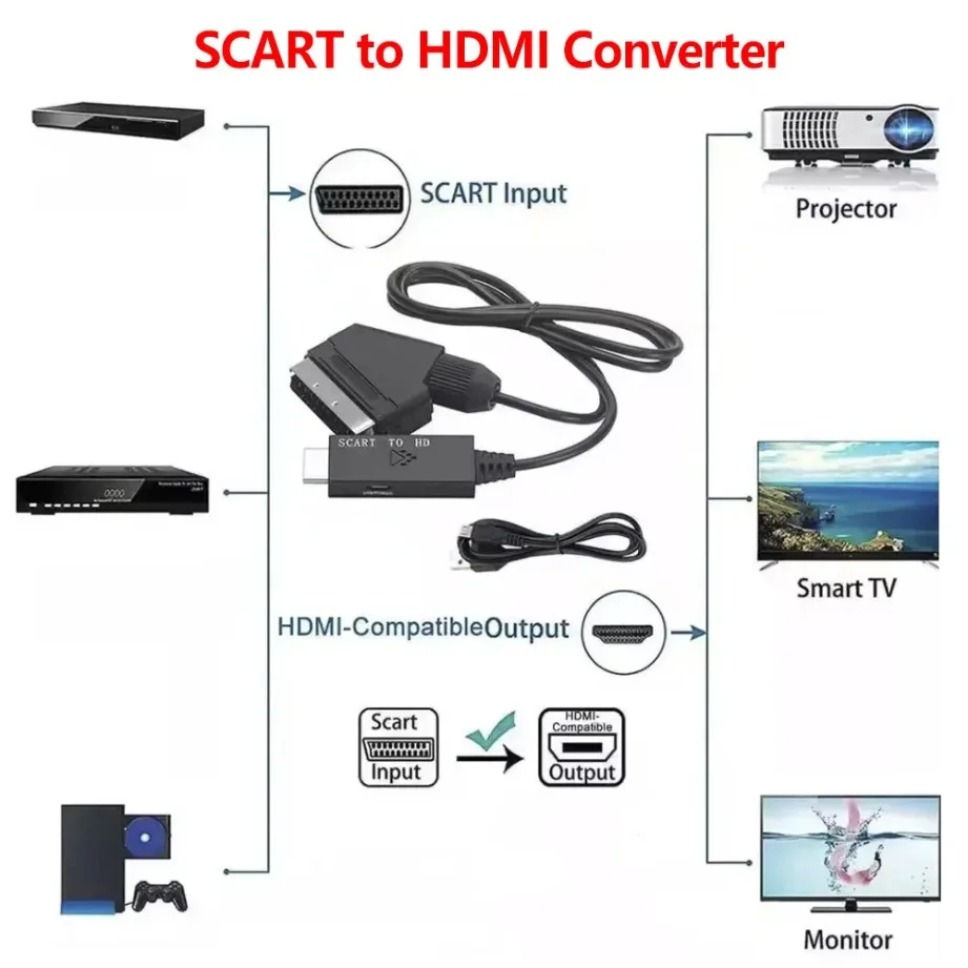 Miniature : Câble convertisseur 1080P SCART vers HDMI mâle vers mâle, entrée SCART vers 