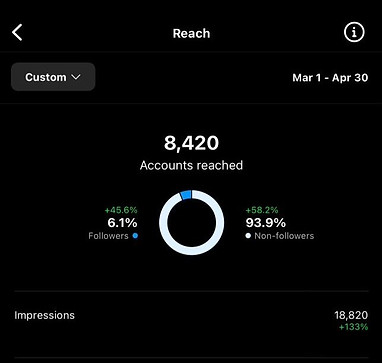 accounts reached visueats.jpg
