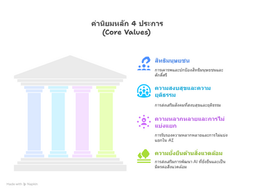 ข้อเสนอแนะของ UNESCO ว่าด้วยจริยธรรมของปัญญาประดิษฐ์: กรอบการทำงานระดับโลกเพื่อการพัฒนา AI ที่ยึดมนุษย์เป็นศูนย์กลาง (UNESCO's AI Ethics)