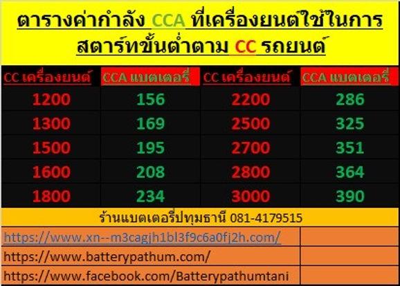 ค่า CCA BATTERY คืออะไร
