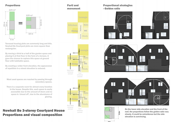 Lois Ford - Newhall Be - Precedent Study
