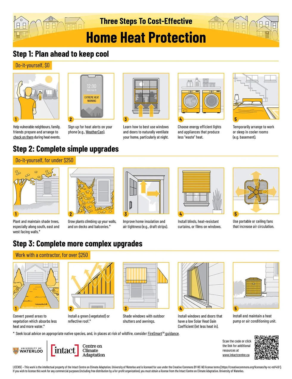Cost-effective Heat Protection at Home