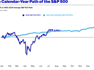 The Stock Market Boasts Near Record-Highs Despite Economic Uncertainty