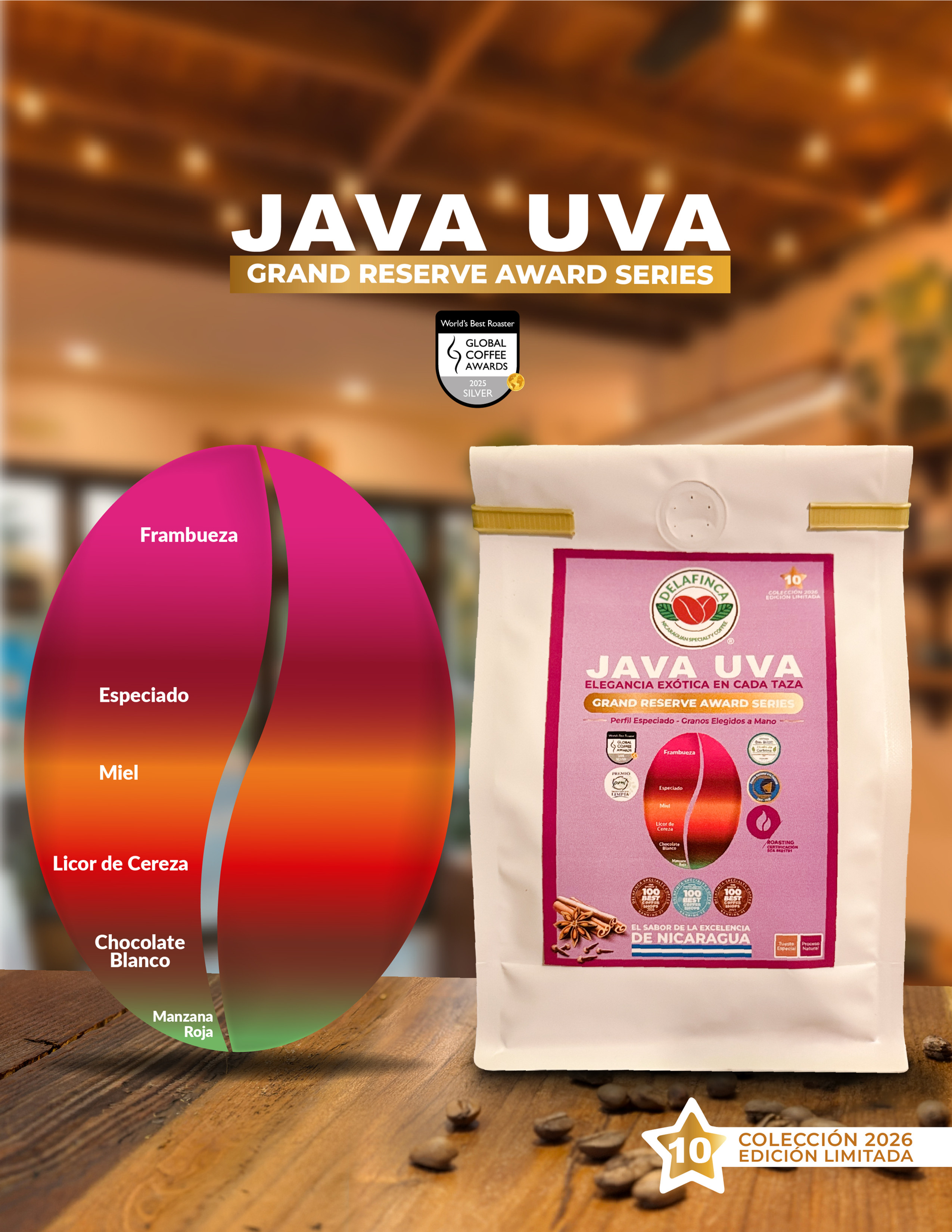Java UVA