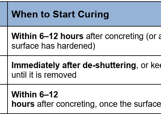 Why do we call it "curing"?