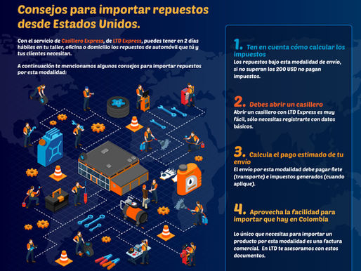 4 consejos para importar repuestos desde Estados Unidos.