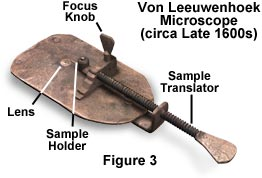 Partes de um microscópio simples
