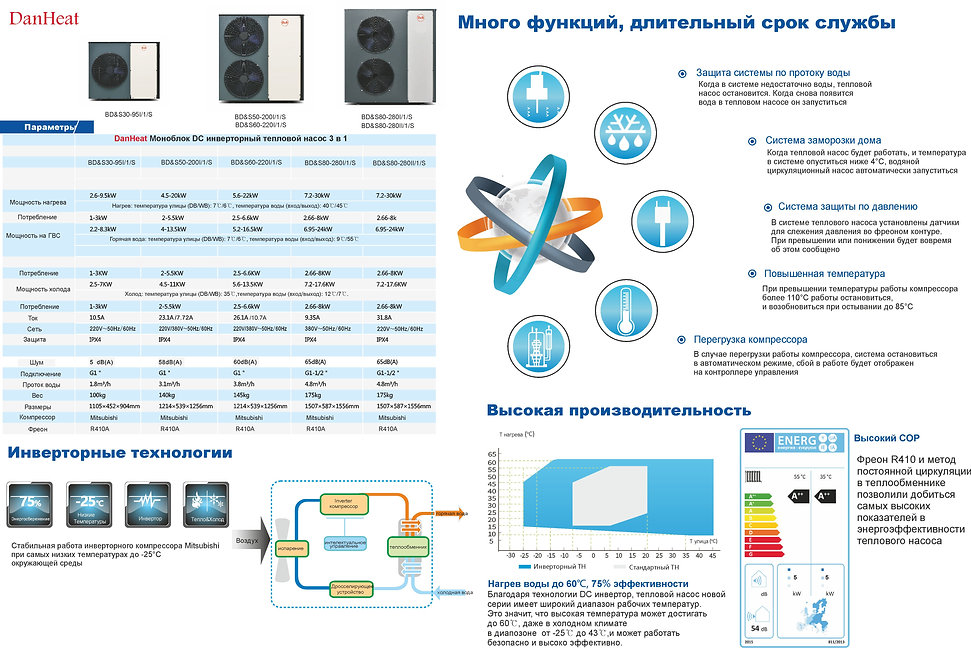 Моноблочные инверторные тепловые насосы