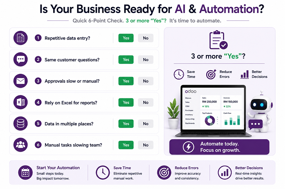 Business team using Odoo AI & Automation to streamline workflows, automate repetitive tasks, and improve operational efficiency.
