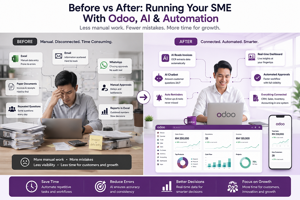 Odoo AI-powered dashboard displaying CRM, Sales, Inventory, Accounting, and real-time business insights in one integrated platform.