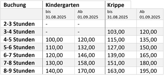 Gebührentabelle_09_2025.png
