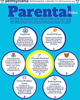 Parental Roles.JPG
