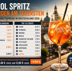 Aperol Spritz im goldenen Sonnenlicht