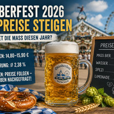 Oktoberfest 2026: Bierpreise steigen