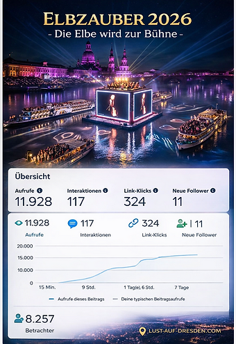 Lust gesehen zu werden