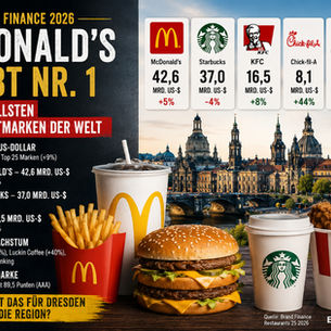 Brand-Ranking der Restaurantmarken 2026