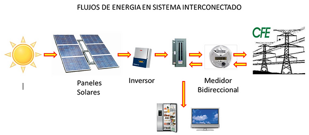fotovoltaicos_interconectados.png