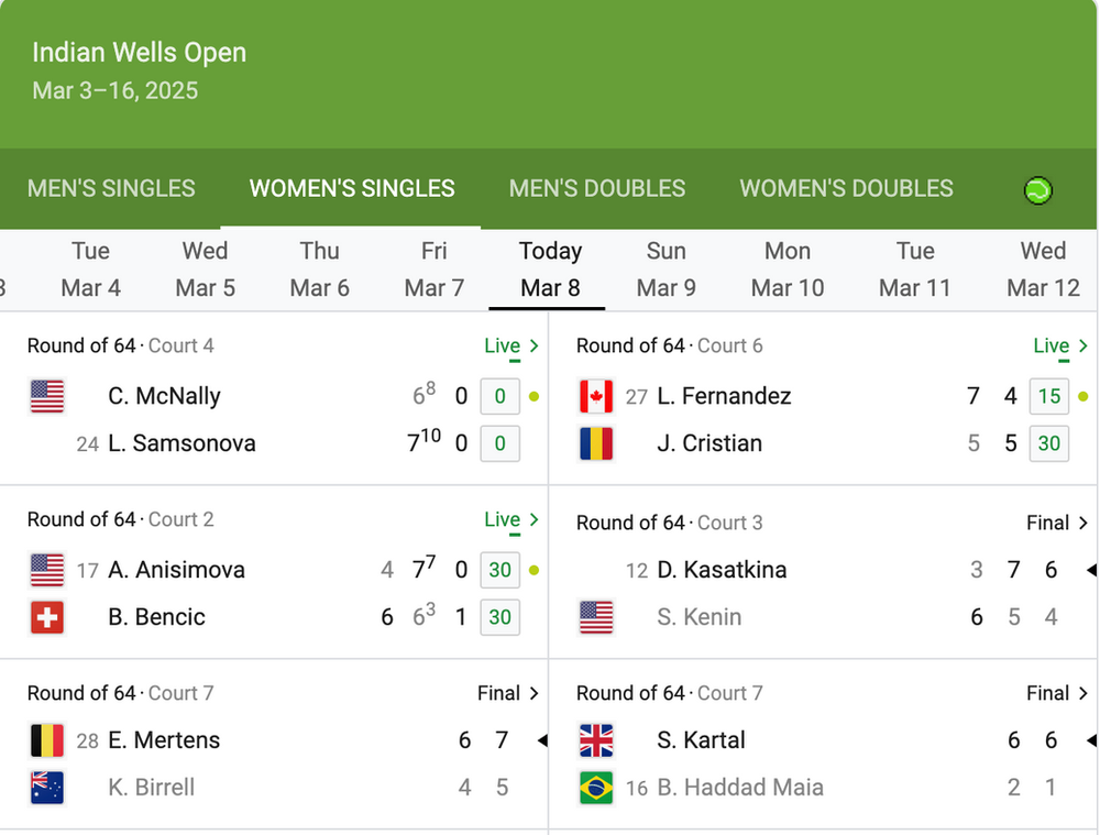 Stop Pushing Women's Tennis: The Truth About Equal Pay and Attention