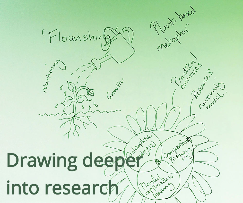 Drawing deeper into research